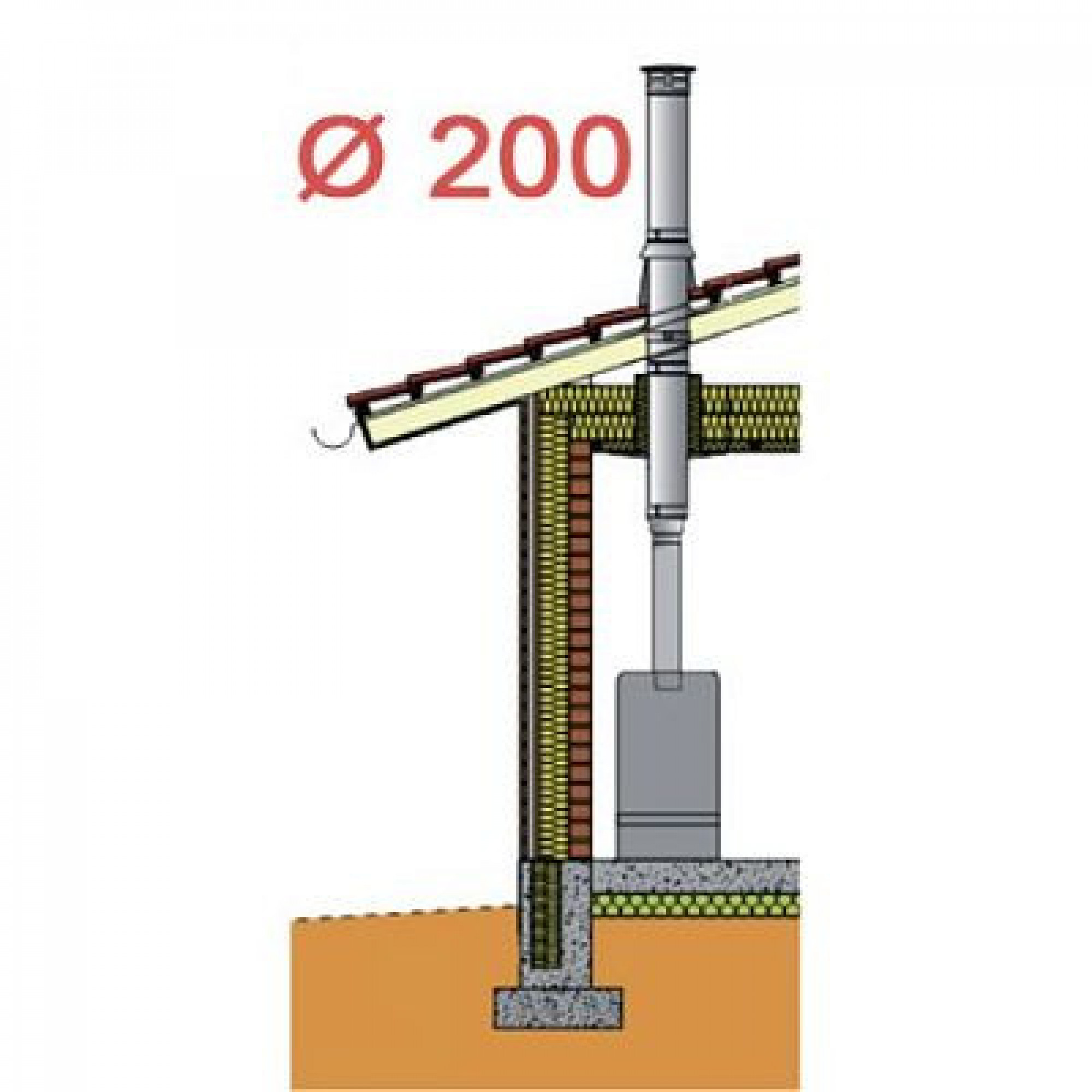 Дымоход Schiedel PERMETER диам. 200 мм. для насадного монтажа, комплект 8 м.п., черный