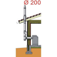 Дымоход Schiedel PERMETER диам. 200 мм. для настенного монтажа, комплект 4 м.п., серый