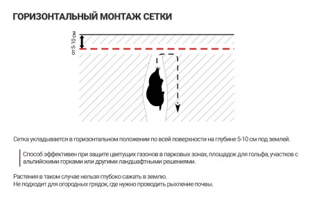 Сетка от кротов для газона 2х50 м (100 кв.м.)