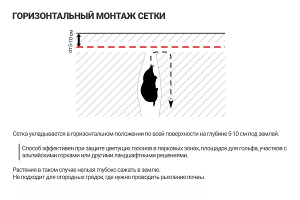 Сетка от кротов для газона 2х50 м (100 кв.м.)