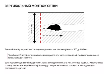Сетка от кротов для газона 2х50 м (100 кв.м.)
