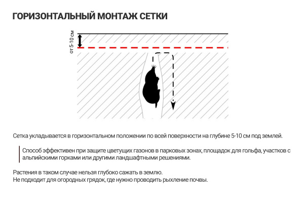 Сетка от кротов для газона 2х50 м (100 кв.м.)